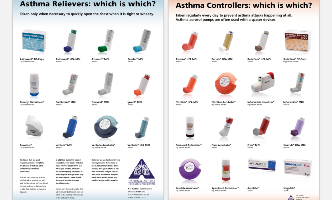 Educational posters on asthma inhalers designed by Imago Visual, showcasing different types of asthma relievers and controllers.